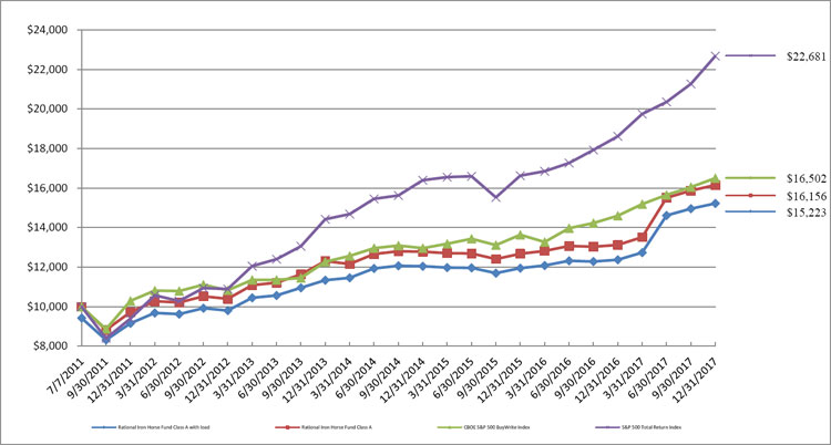 (LINE GRAPH)