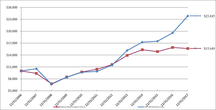 (LINE GRAPH)