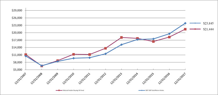 (LINE GRAPH)