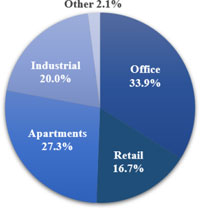 (PIE CHART)