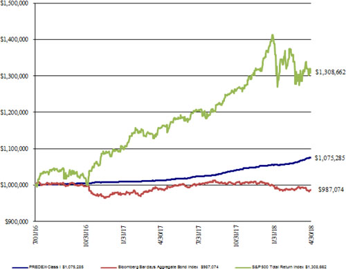 (LINE GRAPH)