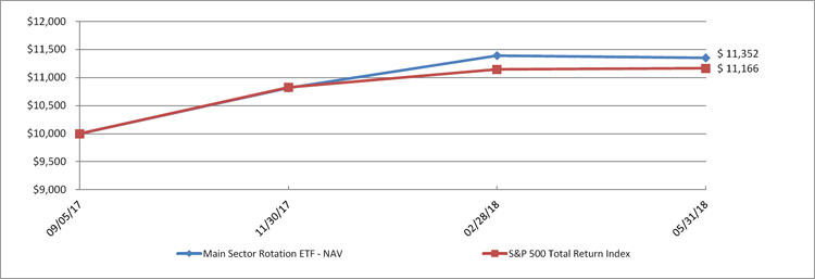 (LINE GRAPH)