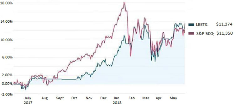 (LINE GRAPH)