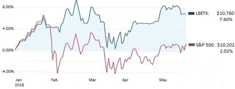 (LINE GRAPH)