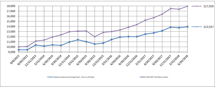 (LINE GRAPH)