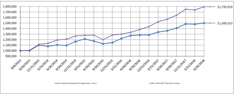 (LINE GRAPH)