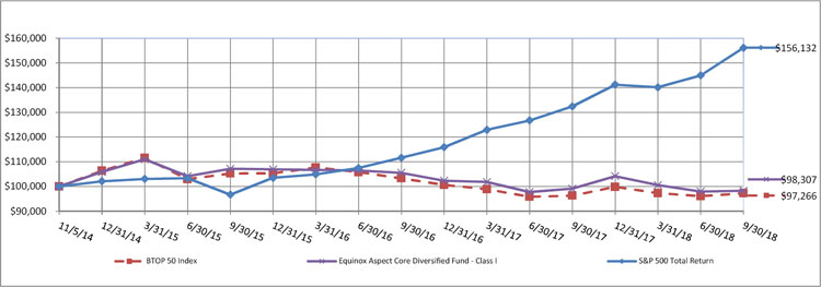 (LINE GRAPH)