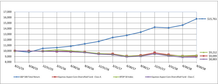 (LINE GRAPH)