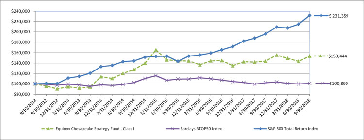 (LINE GRAPH)