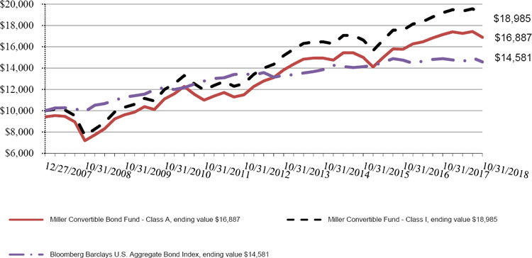 (LINE GRAPH)