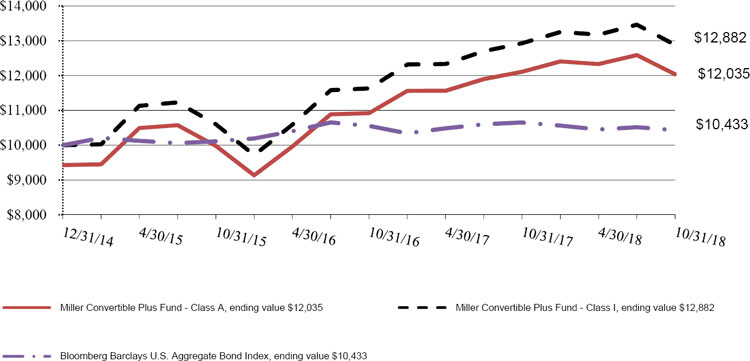 (LINE GRAPH)