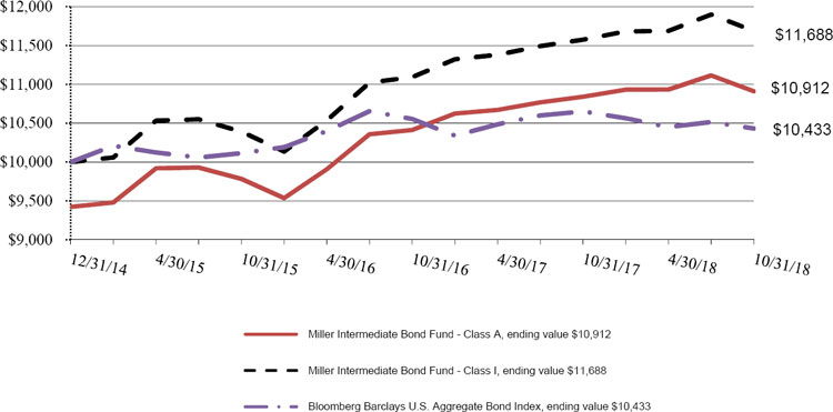 (LINE GRAPH)