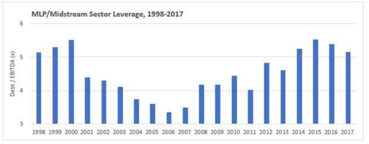 (LINE GRAPH)