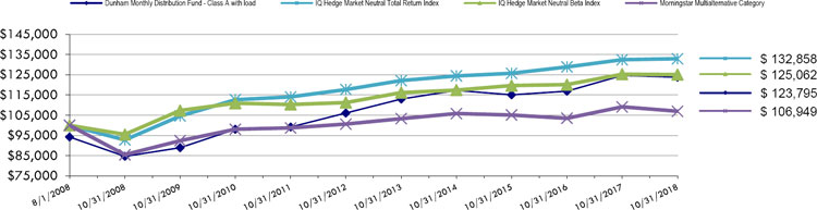 (LINE GRAPH)