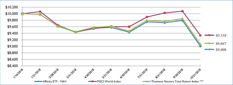 (LINE GRAPH)