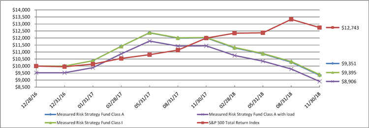 (LINE GRAPH)