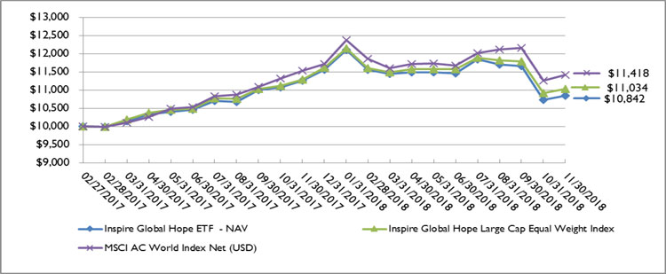 (LINE GRAPH)