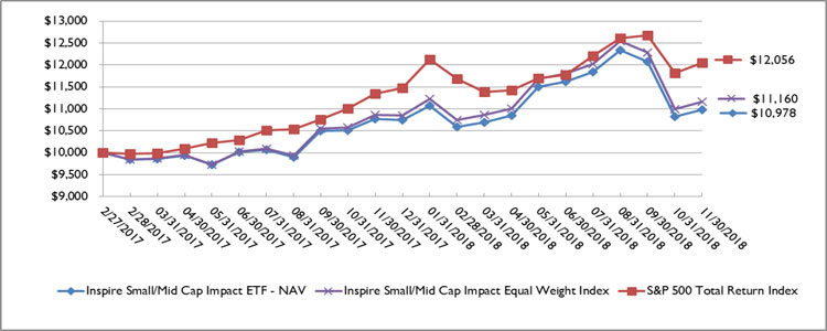 (LINE GRAPH)