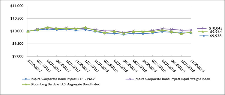 (LINE GRAPH)