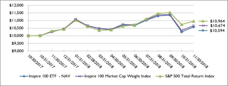 (LINE GRAPH)