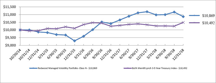 (LINE GRAPH)