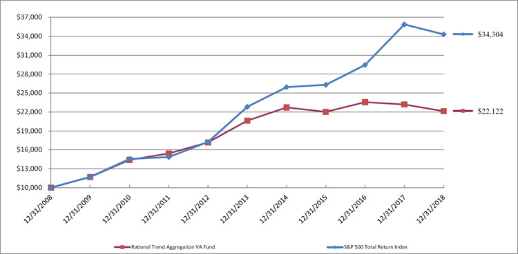 (LINE GRAPH)