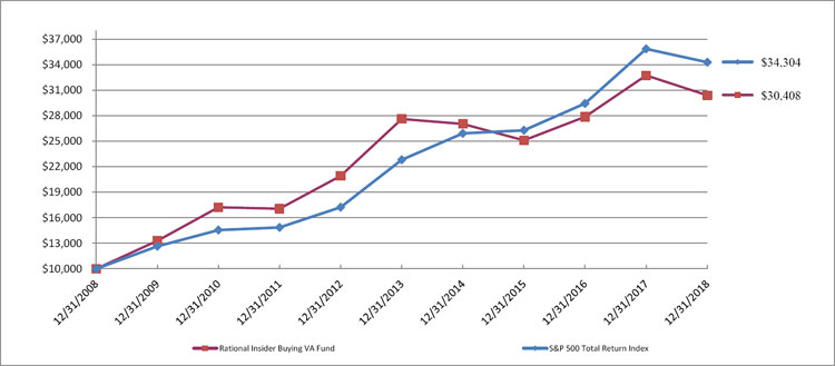 (LINE GRAPH)