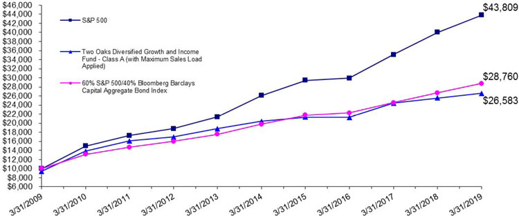 (LINE GRAPH)