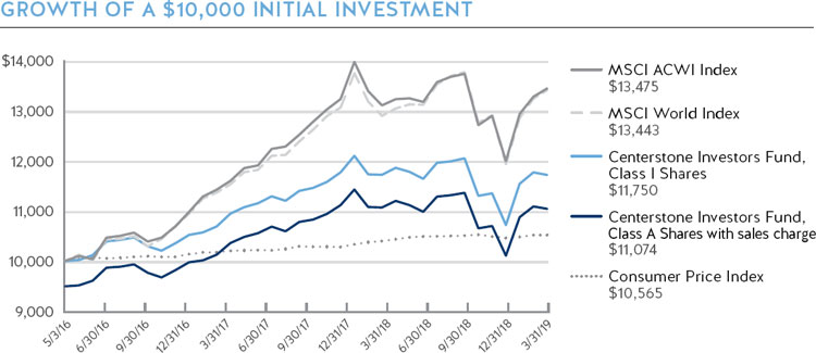 (LINE GRAPH)