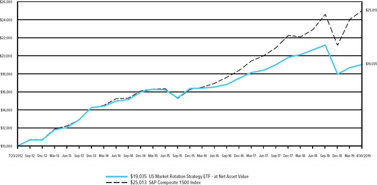 (LINE GRAPH)