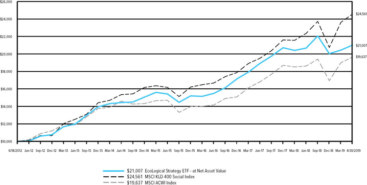 (LINE GRAPH)