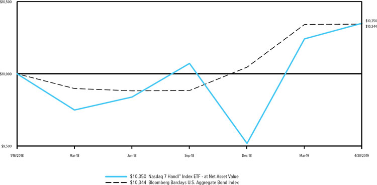 (LINE GRAPH)