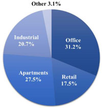 (PIE CHART)