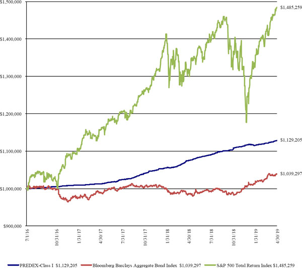 (LINE GRAPH)