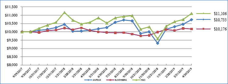 (LINE GRAPH)