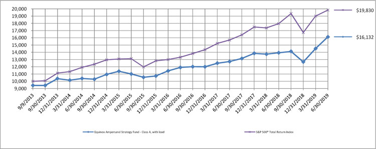 (LINE GRAPH)