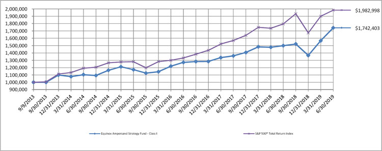 (LINE GRAPH)