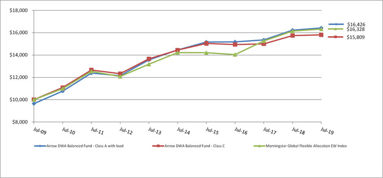 (LINE GRAPH)