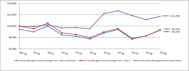 (LINE GRAPH)