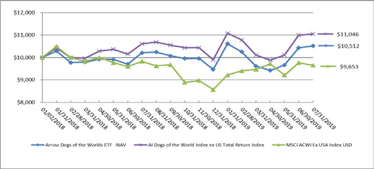 (LINE GRAPH)