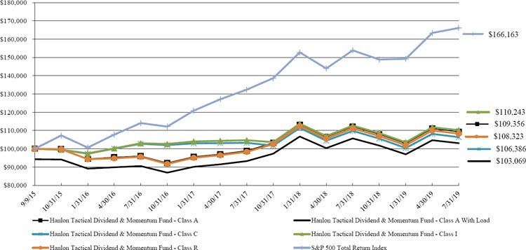 (LINE GRAPH)