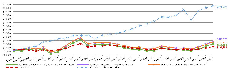 (LINE GRAPH)