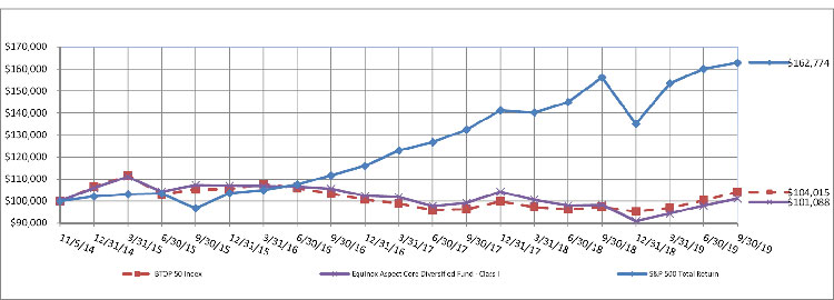 (LINE GRAPH)