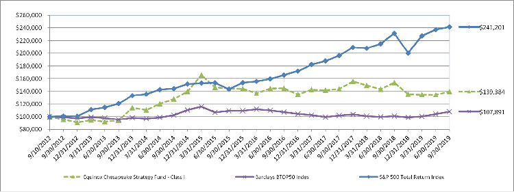 (LINE GRAPH)