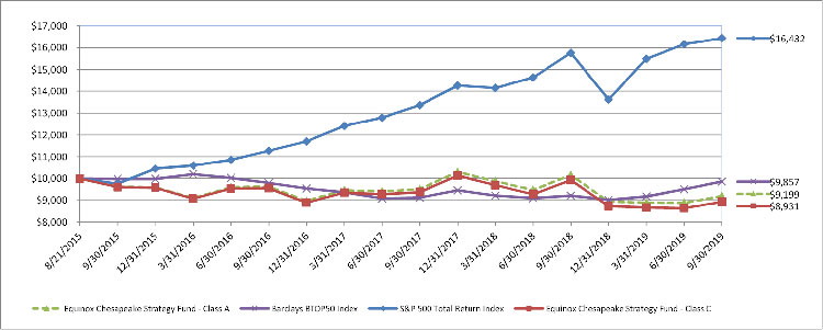 (LINE GRAPH)