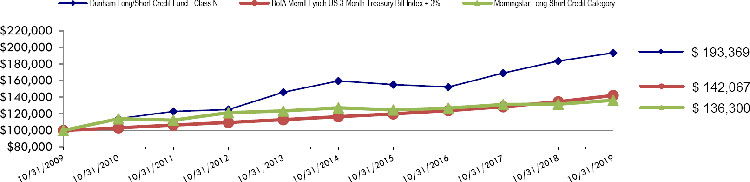 (LINE GRAPH)