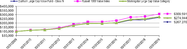 (LINE GRAPH)