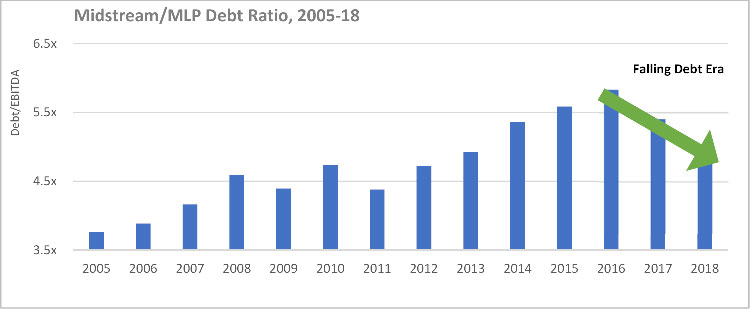 (BAR CHART)