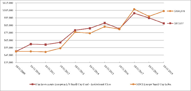 (LINE GRAPH)