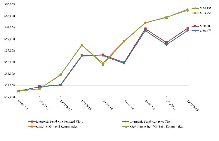 (LINE GRAPH)